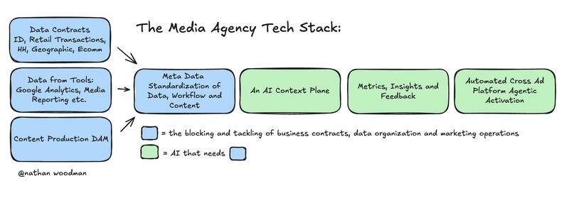 Flowchart