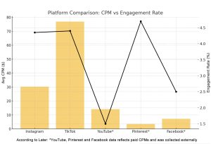 Influencer marketing