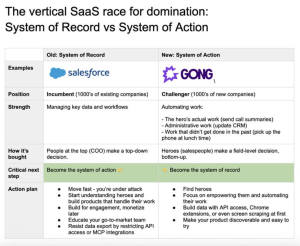 SaaS