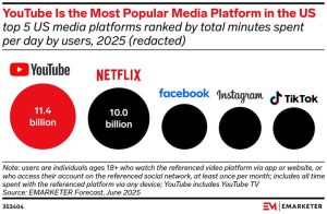 emarketer