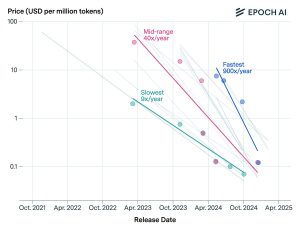 OpenAI pricing