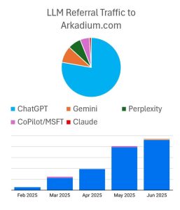 LLM Arkadium
