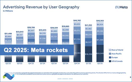 Meta earnings and AI in advertising