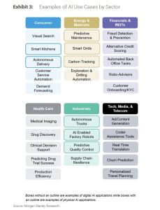 MS by sector AI analysis including advertising and marketing.