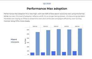 Google AI-ad system Performance Max