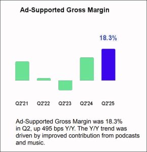 Margins