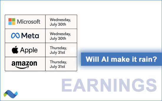 Earnings in AI and advertising, marketing