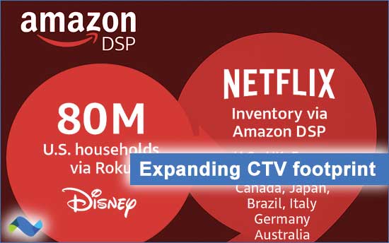 Amazon DSP
