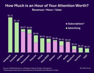 Attention