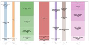 ChatGPT research