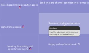 Use case