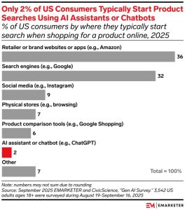 eMarketer