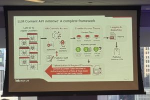IAB