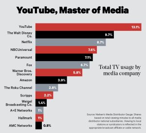 YouTube