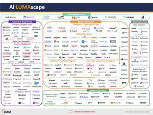 LUMAscape