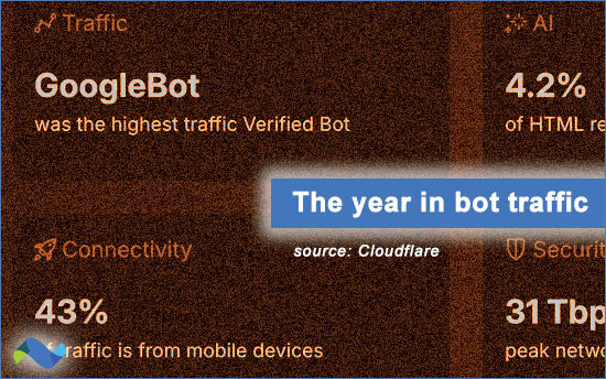 AI bot traffic