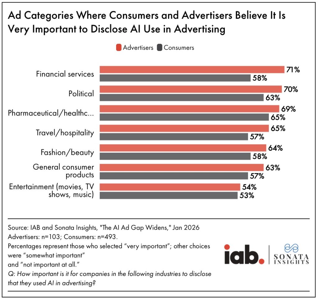 IAB insights