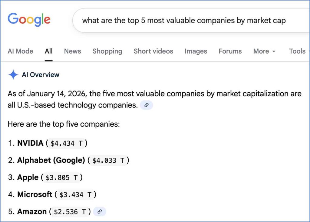 Market caps