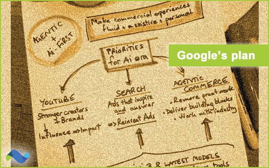 Google in 2026