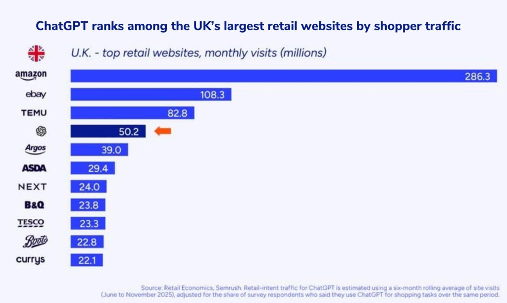 UK eCommerce