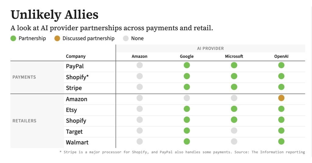 The Information on agentic commerce