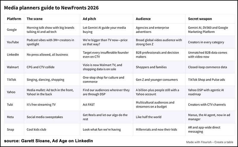 Ad Age on NewFronts