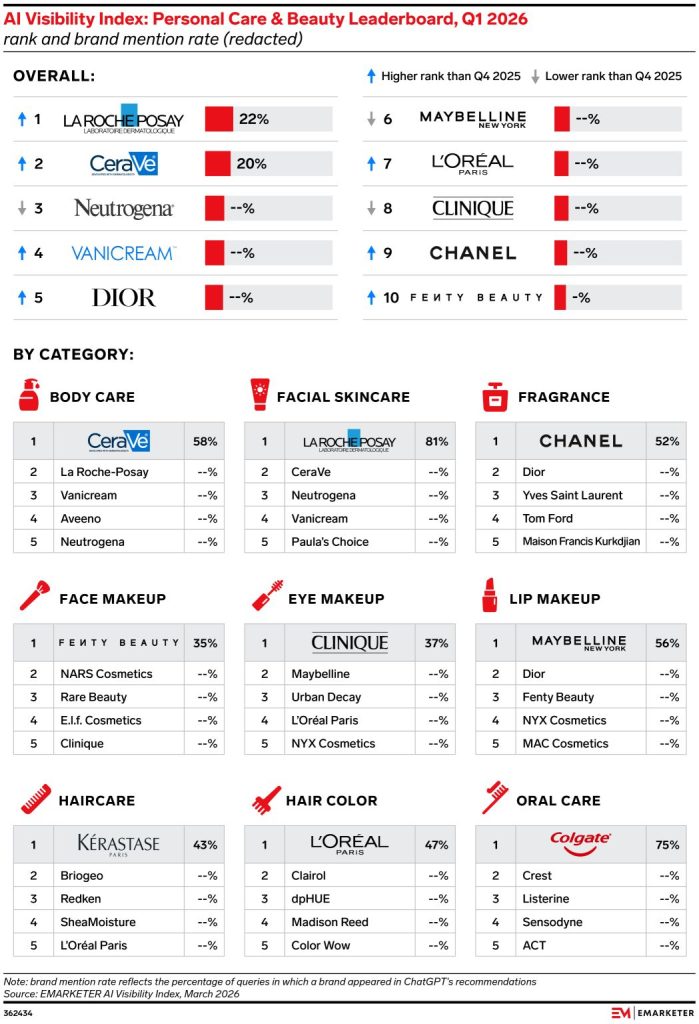 eMarketer