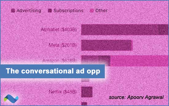 Conversational ads