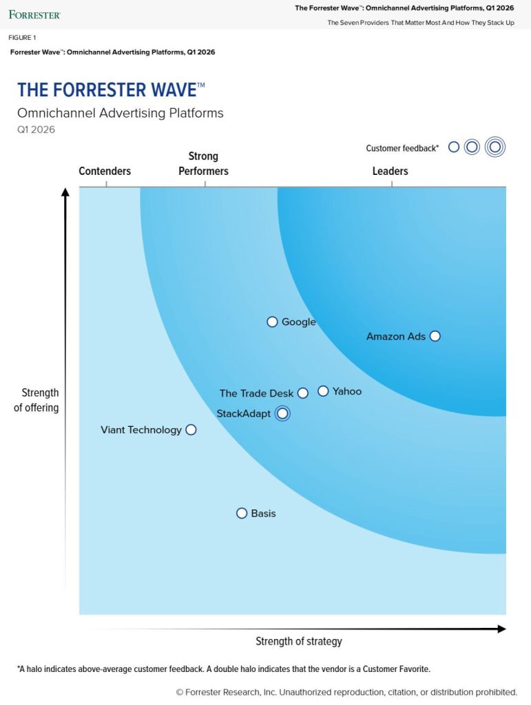 Forrester