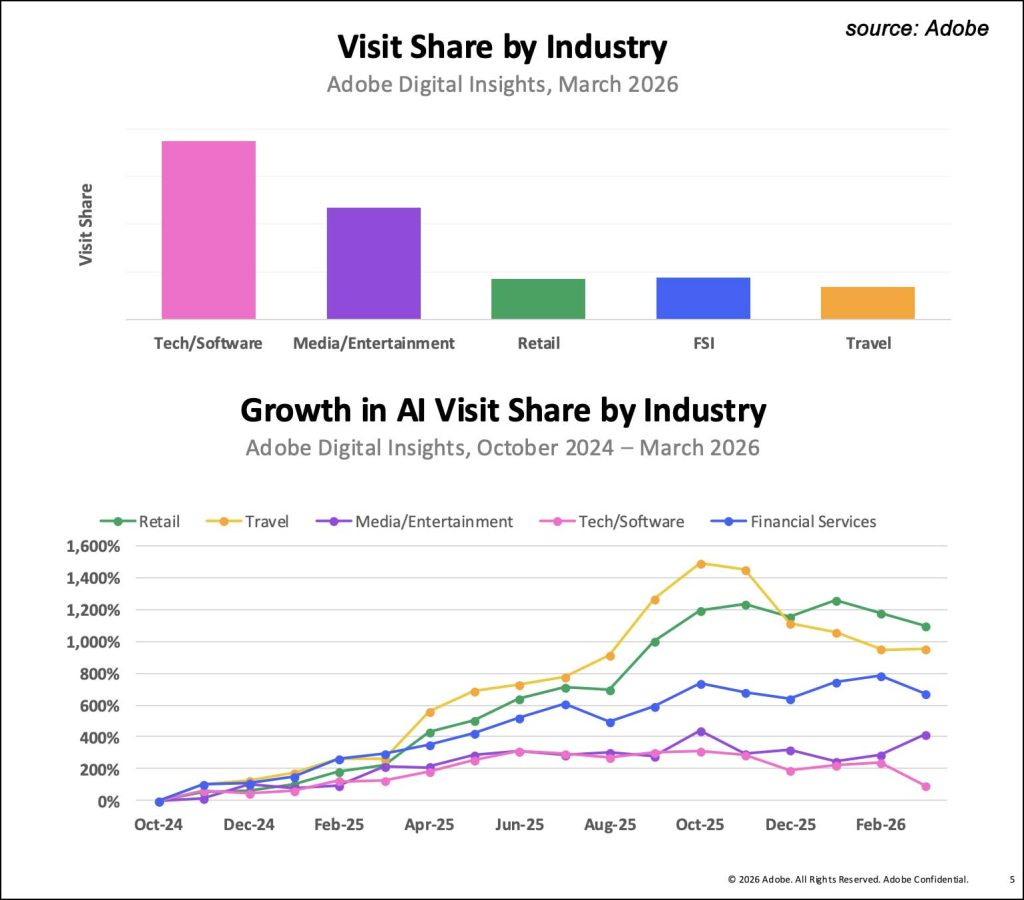 Adobe on Q1