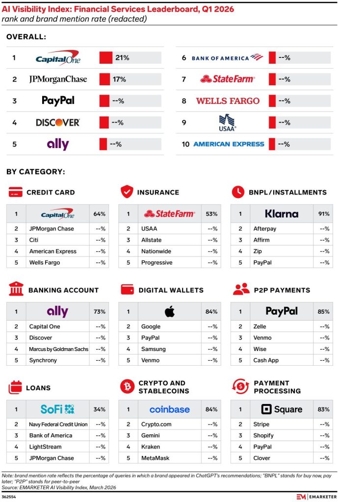 eMarketer