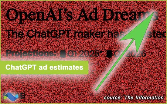 ChatGPT ad estimates
