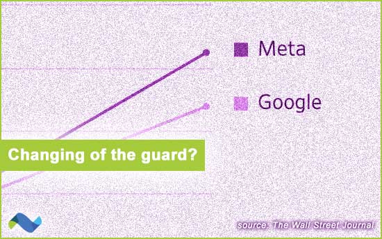 eMarketer on Google v. Meta