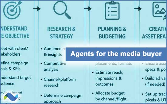 Agents for the media buyer