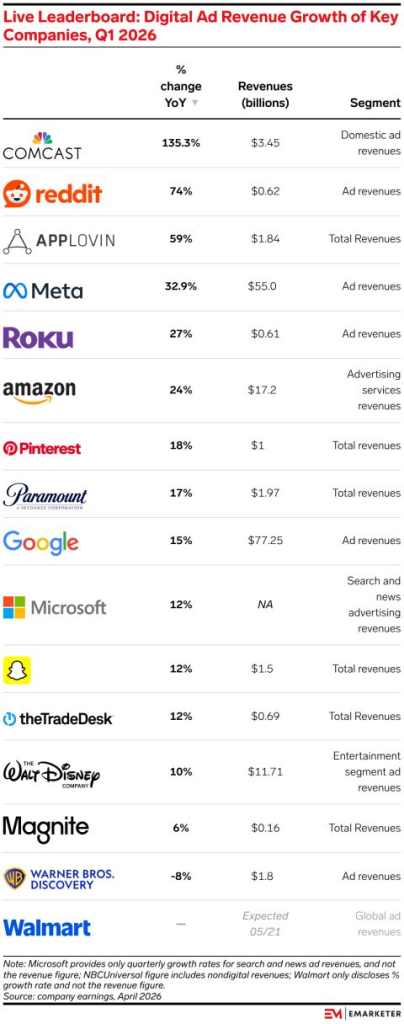 Quarterly revenues