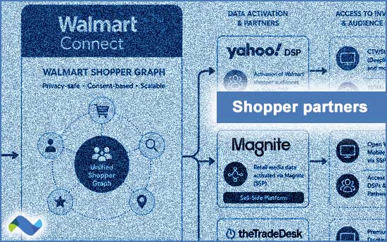 Walmart's shopper partners