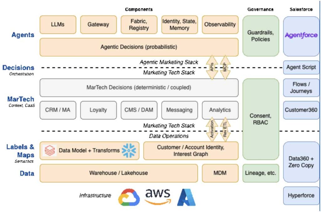 Salesforce, Agentforce