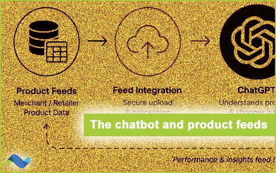 Product Feeds