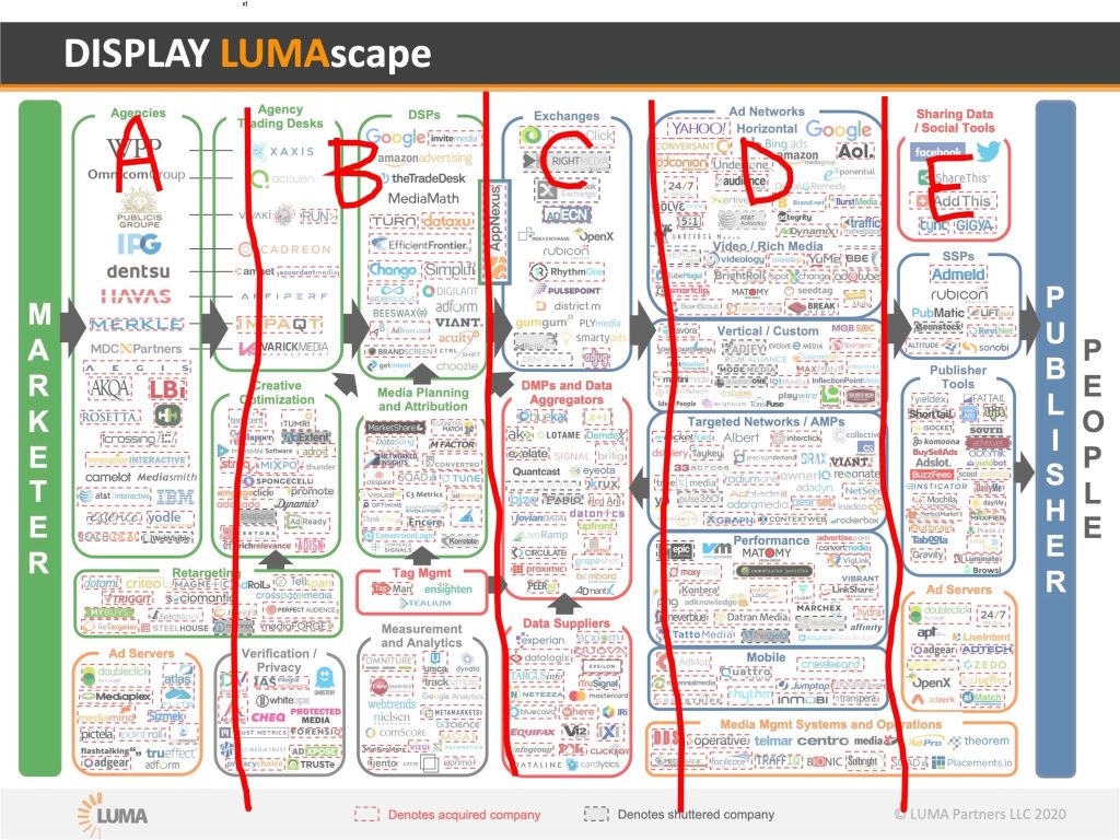LUMA's Display map