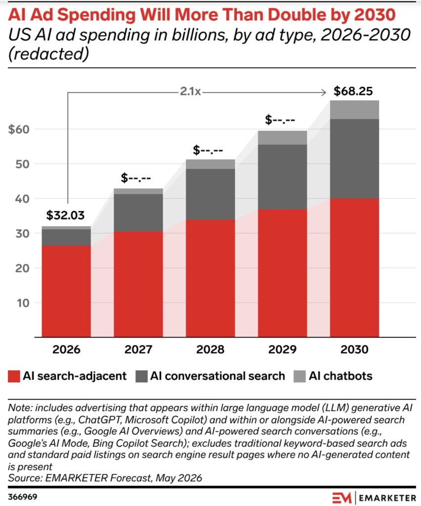 eMarketer