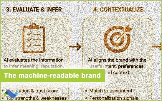 Machine-readable brand