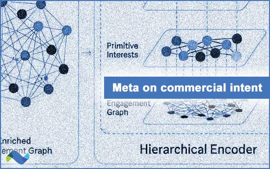 Meta and commercial intent