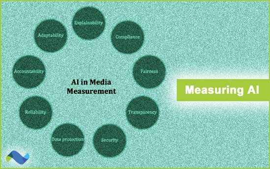 Black box measurement and Media Rating Council.