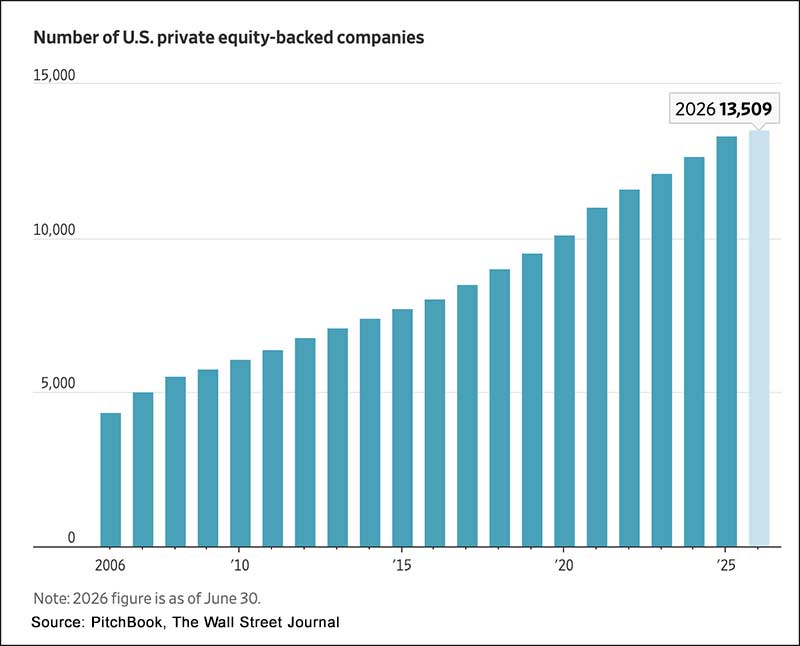 PE graph says many companies can't sell
