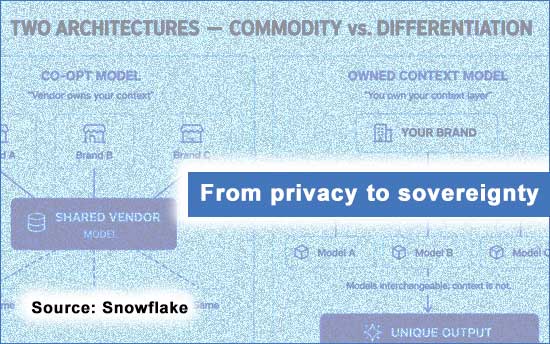 From privacy to sovereignty