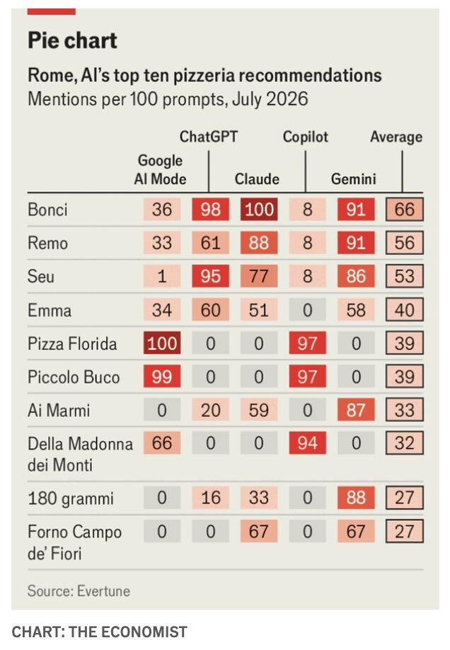 from The Economist