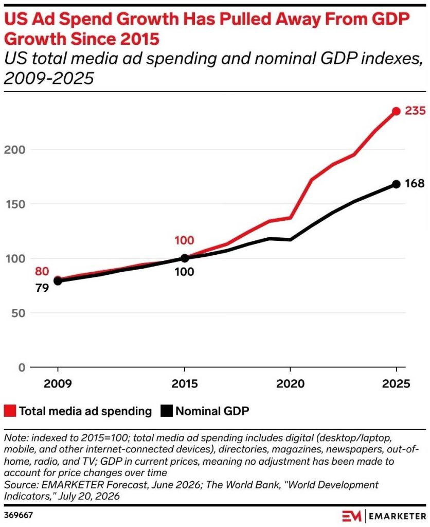 eMarketer