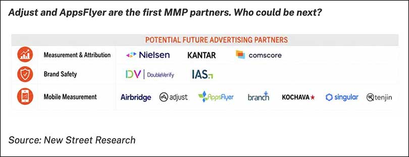 MMP possible partners