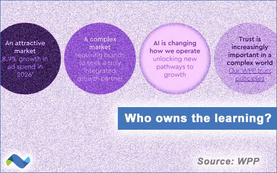 WPP and learning