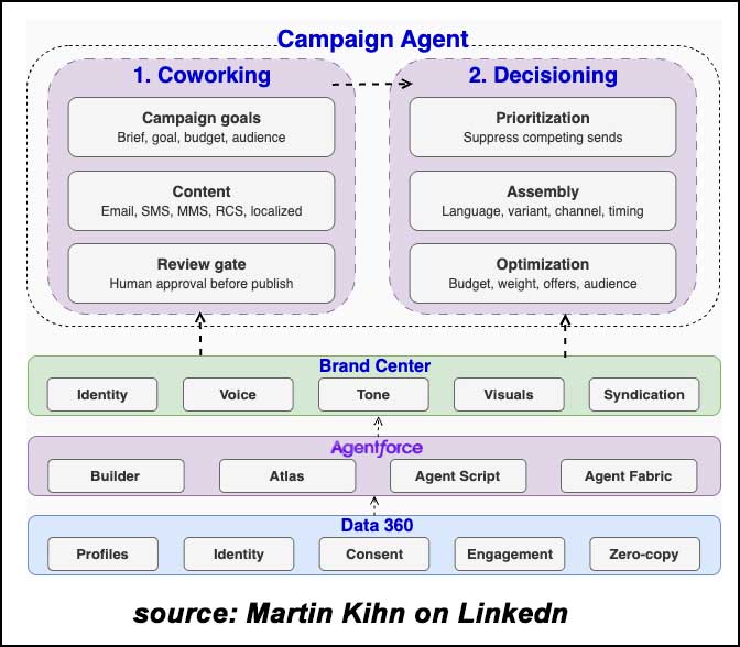 Salesforce's agentic strategy
